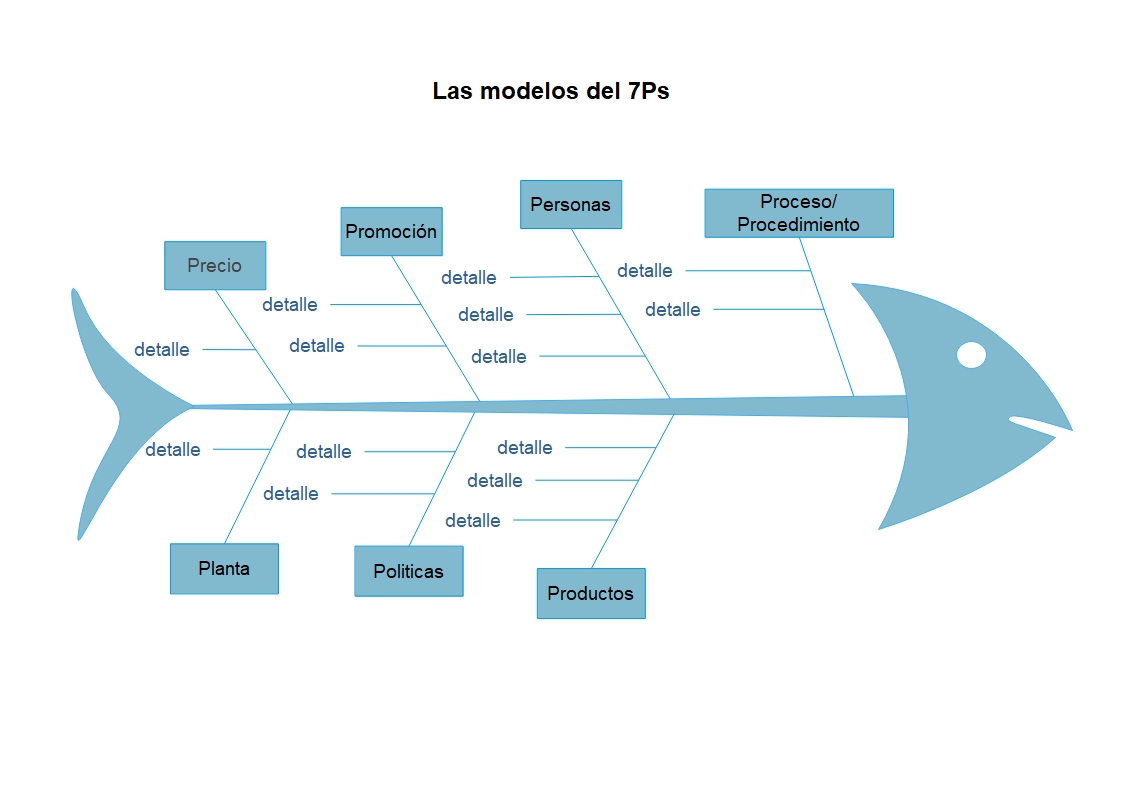 M S Cause Effect Diagram Edrawmax